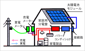 電力利用について(2)